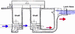 Generator schematic